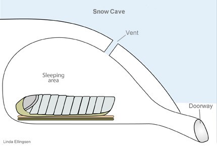 snowcamping_snowcave.jpg